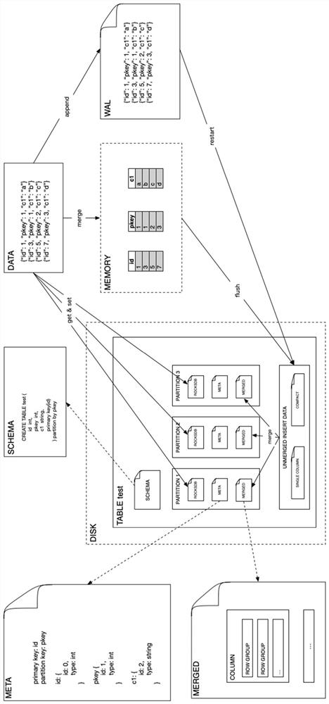 Massive label storage system and method