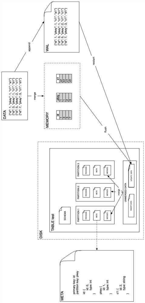 Massive label storage system and method