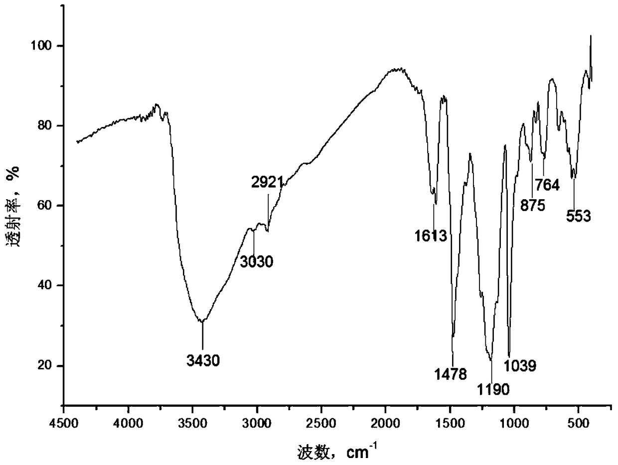 A kind of amphoteric phenolic resin high temperature drilling fluid fluid loss reducer and preparation method thereof