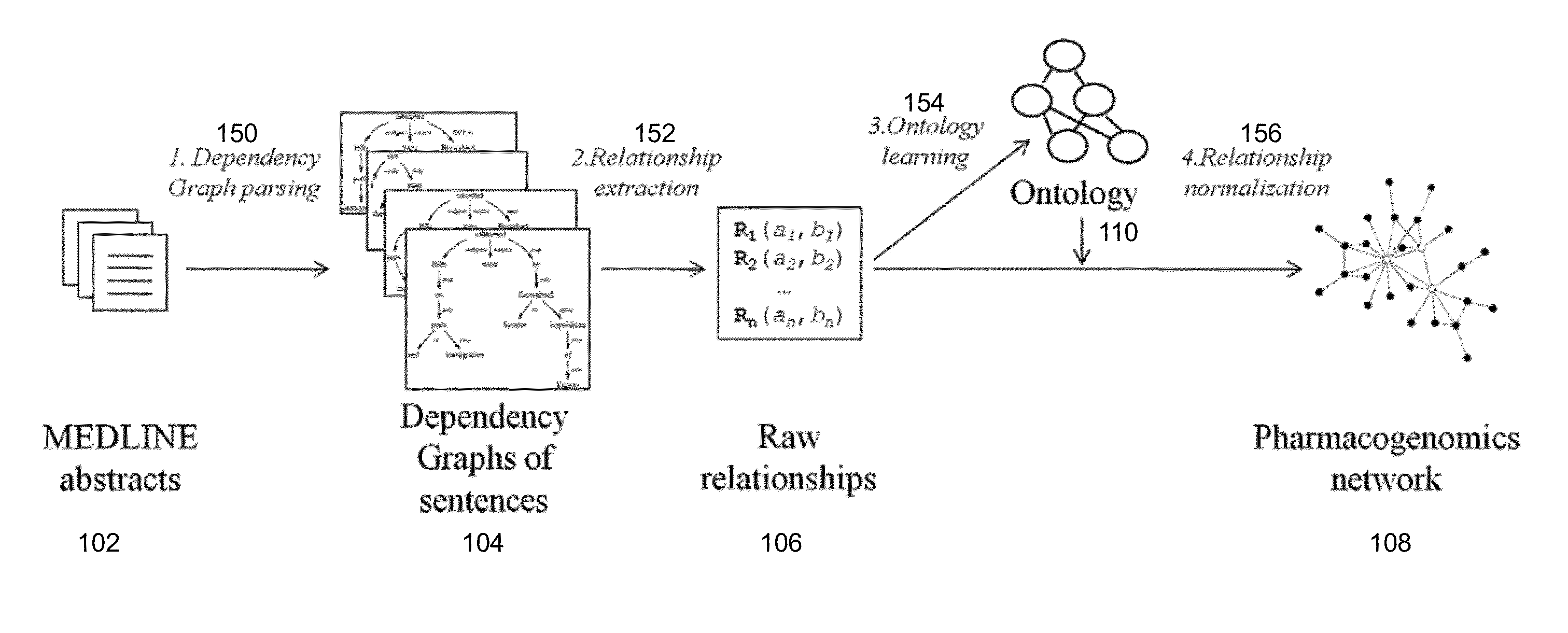 Method And System For Extraction And Normalization Of Relationships Via Ontology Induction