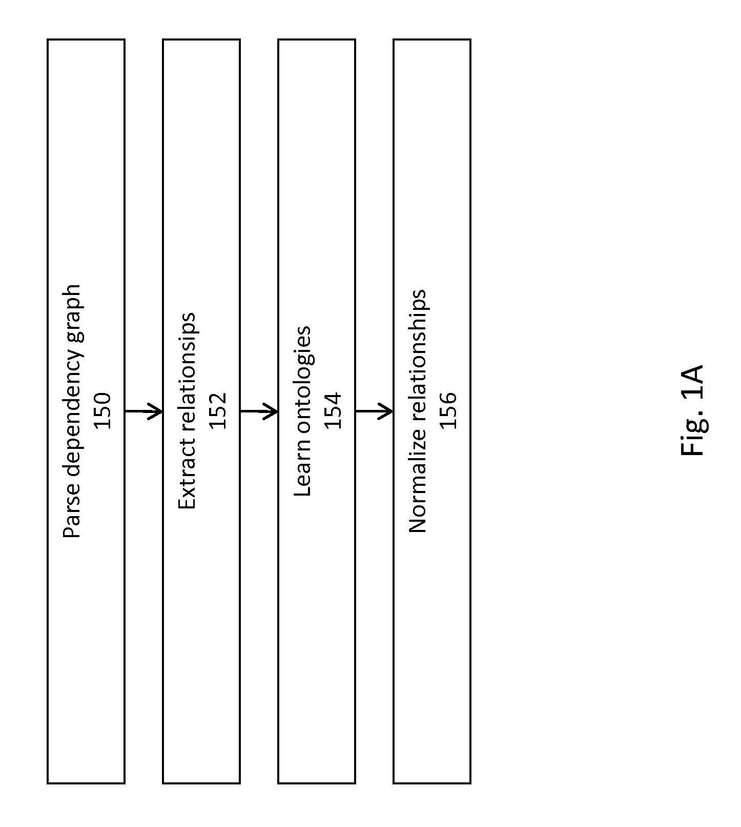 Method And System For Extraction And Normalization Of Relationships Via Ontology Induction