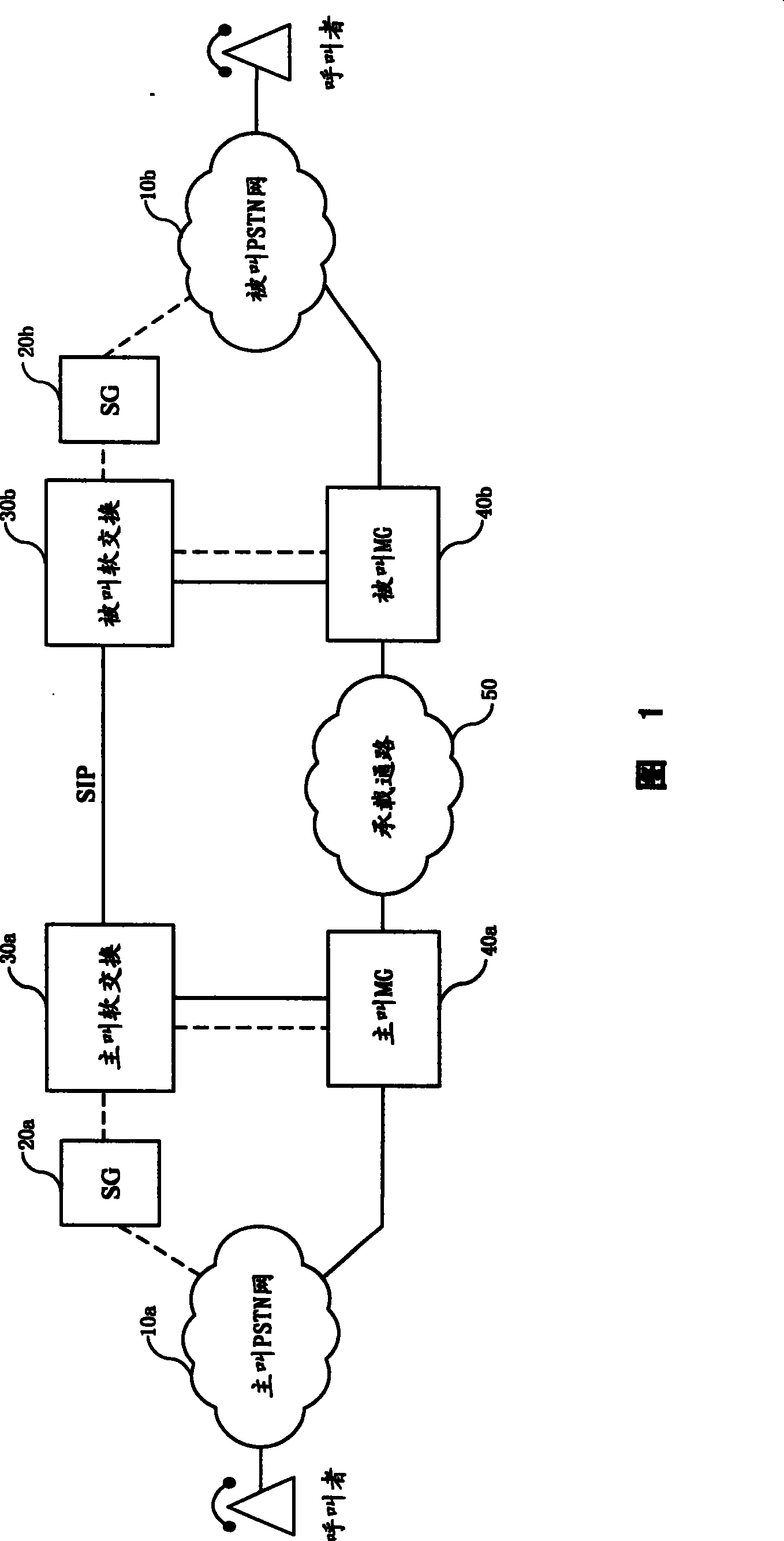 Method for overlapped transmitting number by session initial protocol