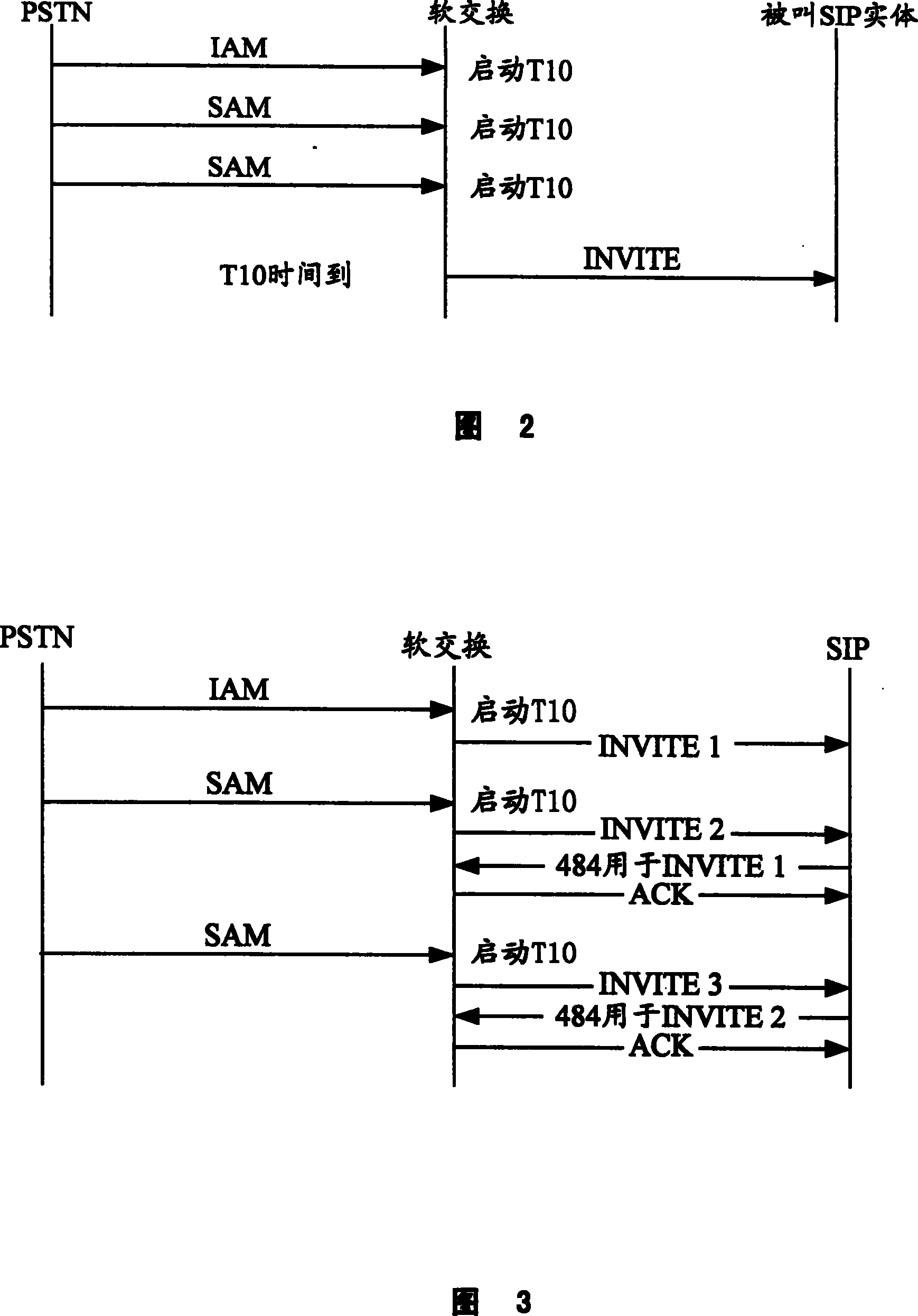 Method for overlapped transmitting number by session initial protocol