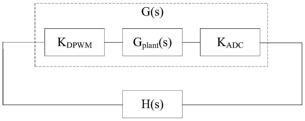 Compensation method and device for Buck circuit, and Buck circuit