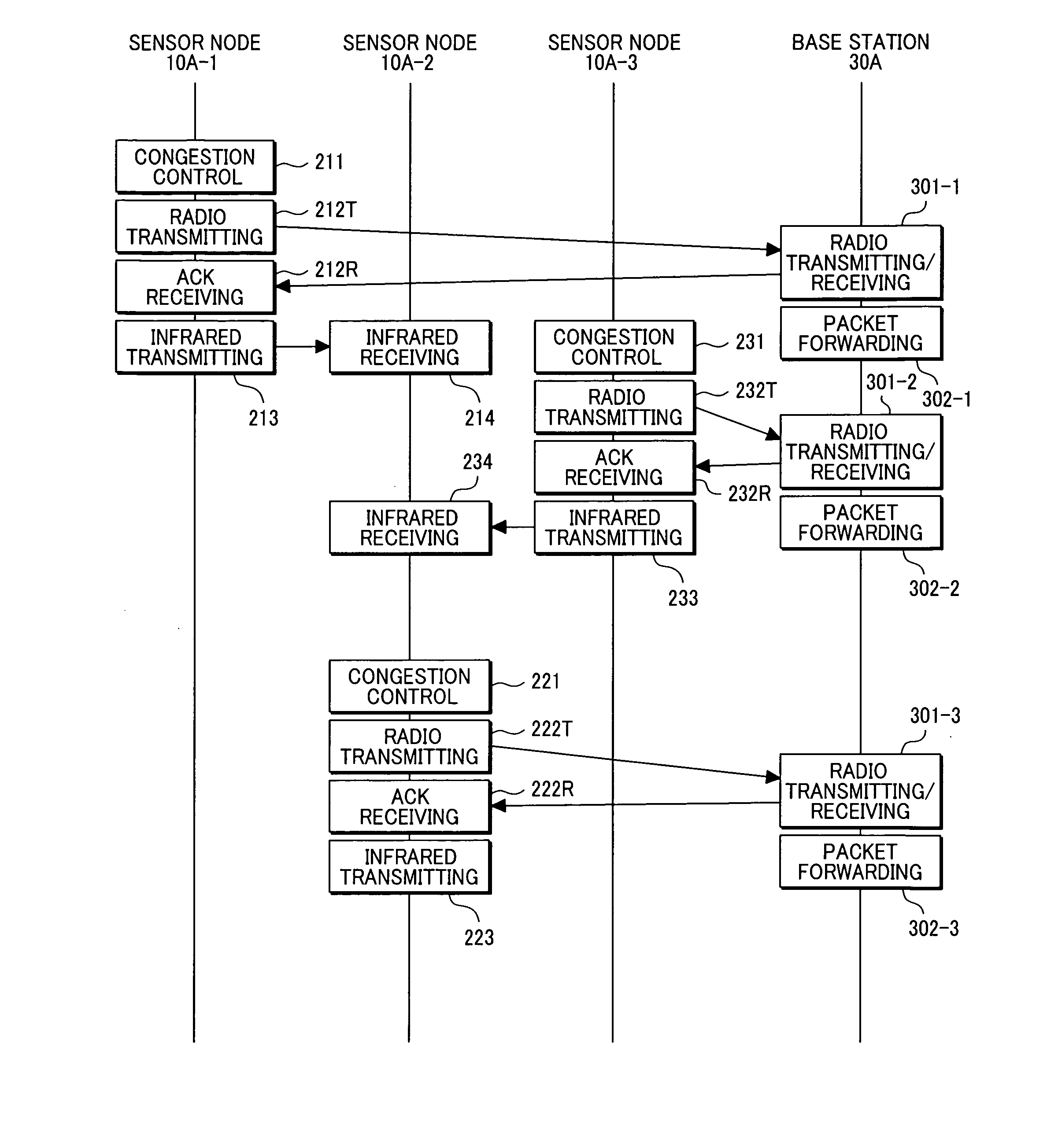 Wireless communication system and wireless terminal apparatus for sensor network