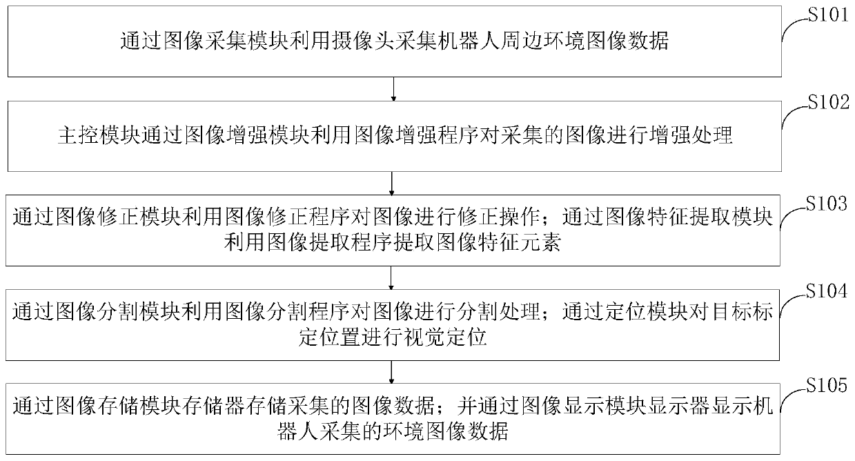 Robot vision image preprocessing system and image processing method