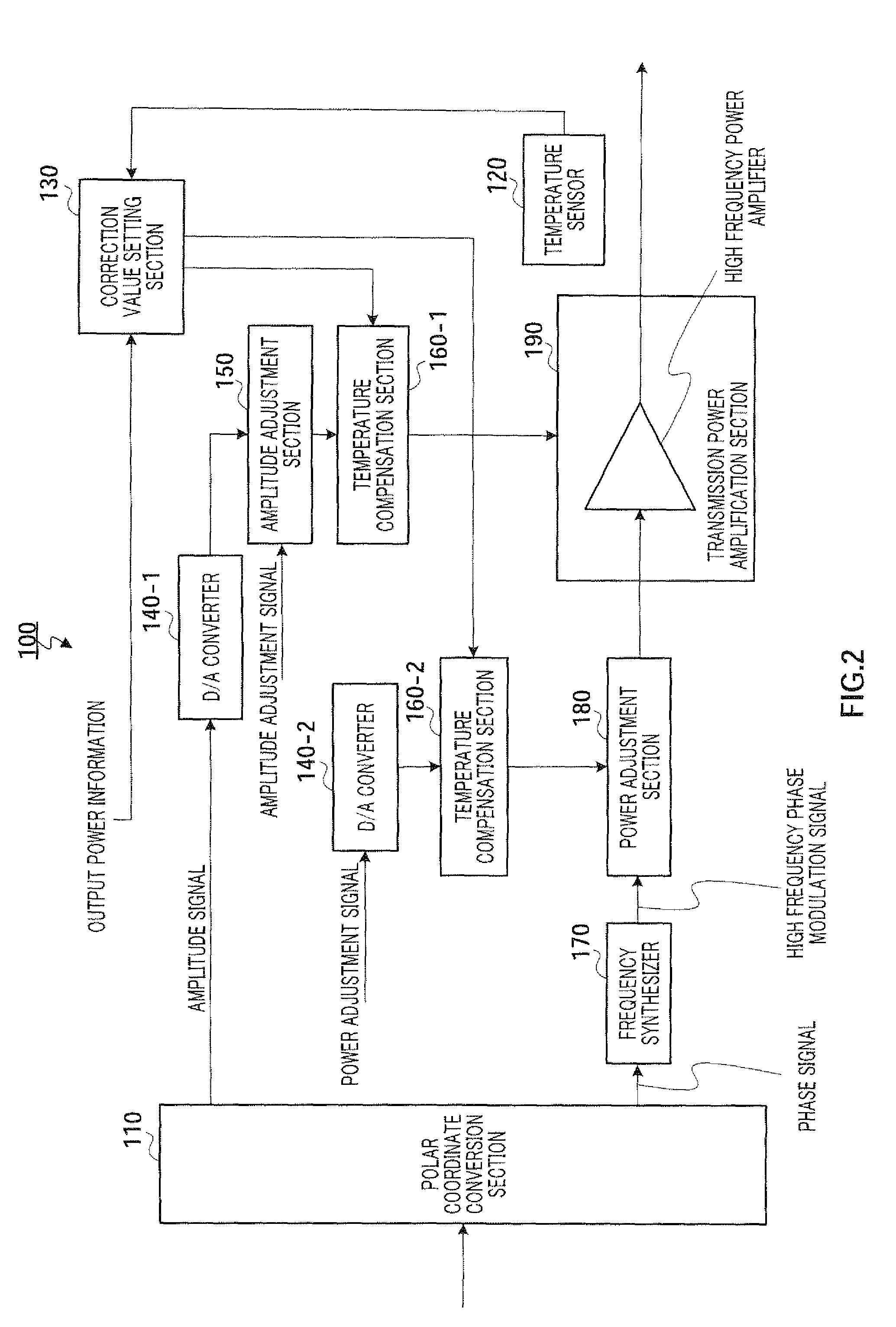 Polar modulation transmission apparatus and polar modulation transmission method