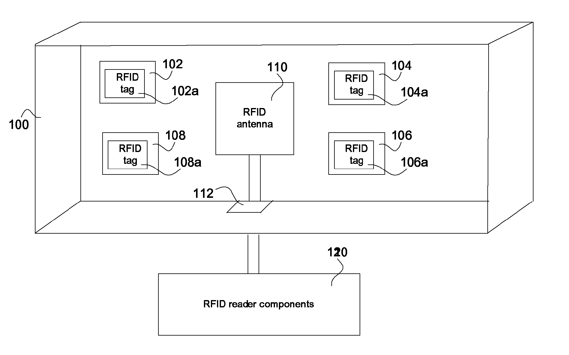 Inventory system for RFID tagged objects