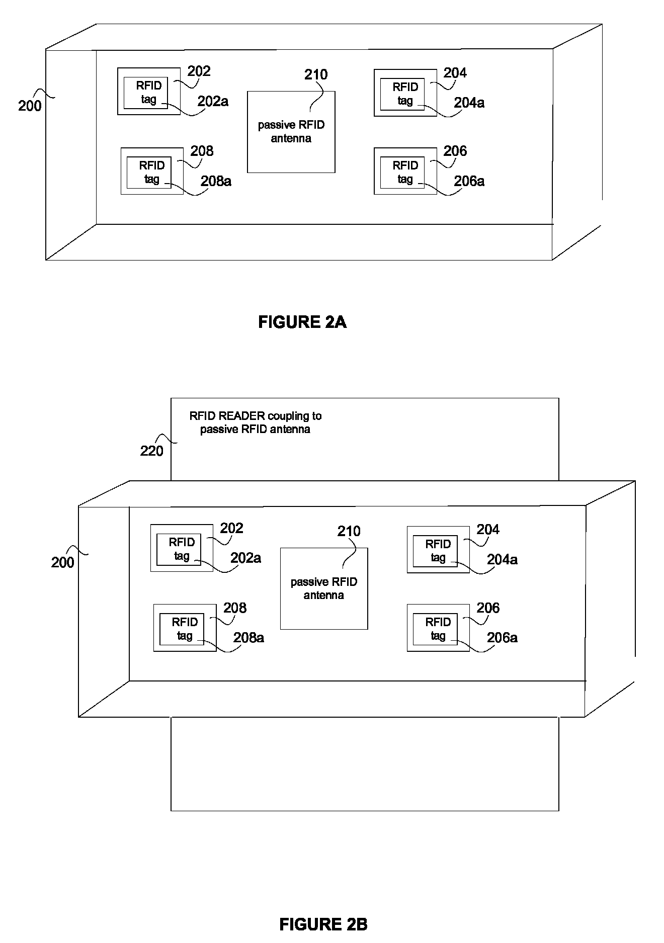 Inventory system for RFID tagged objects