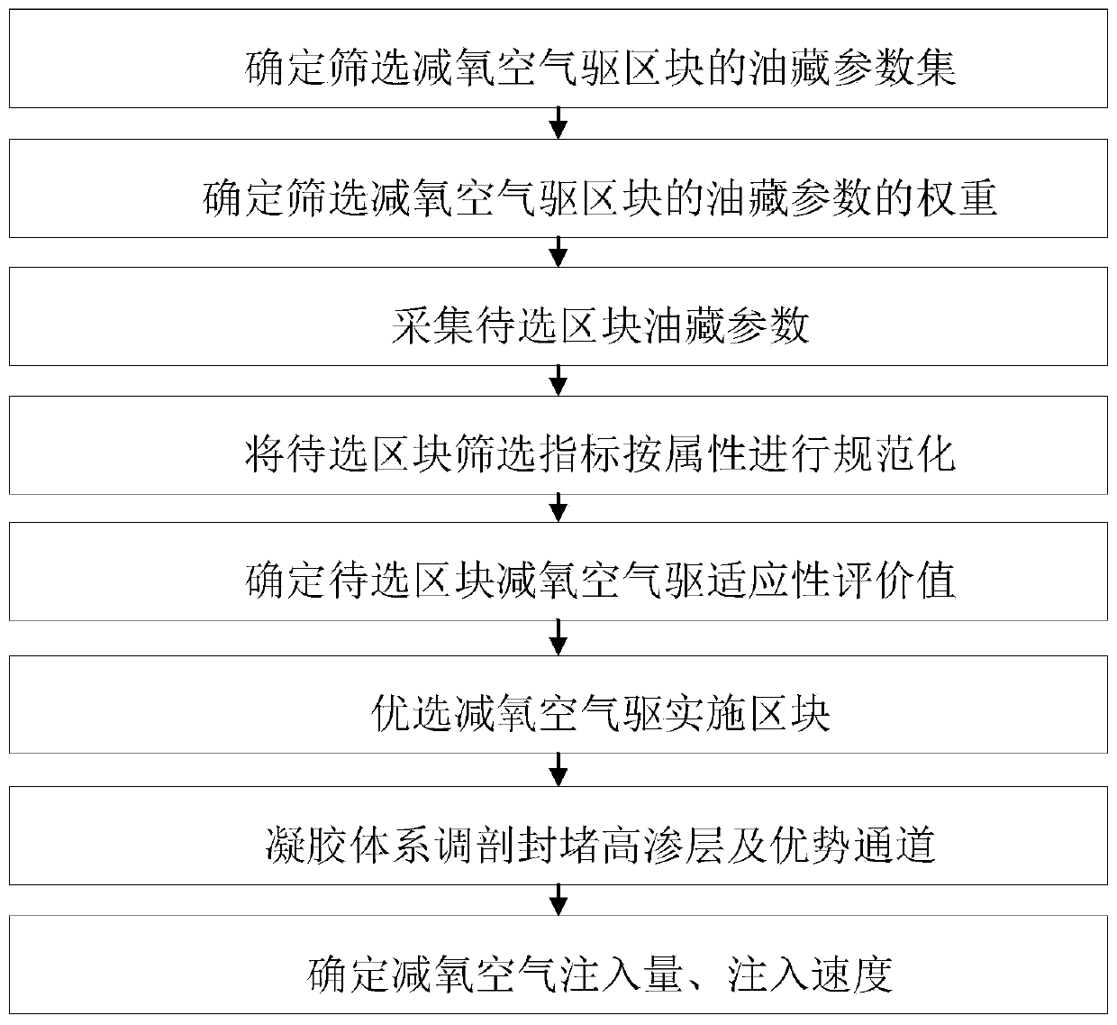 Method for improving recovery efficiency of oxygen-reduced air flooding of low-permeability oil reservoir