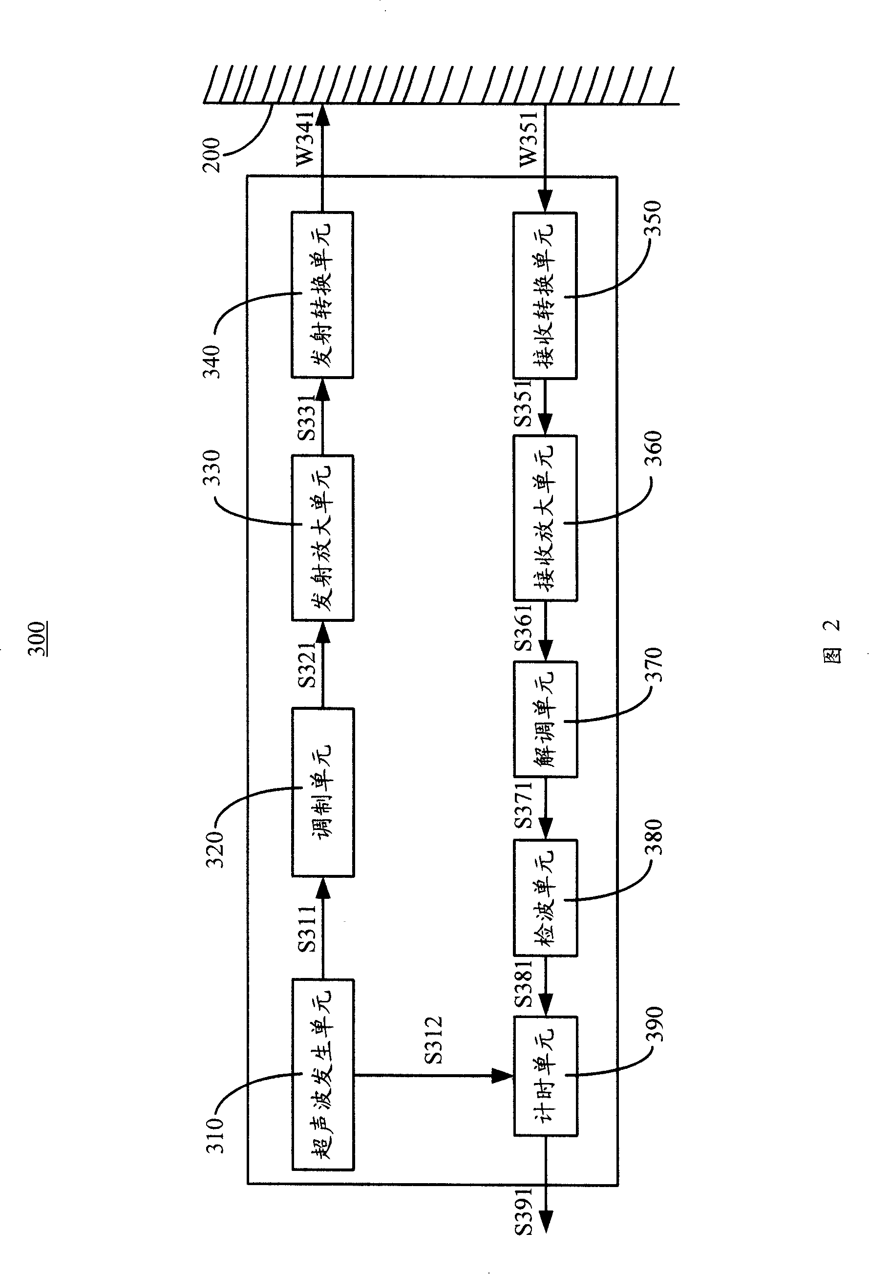 Automatic focus porjector and automatic focus method thereof