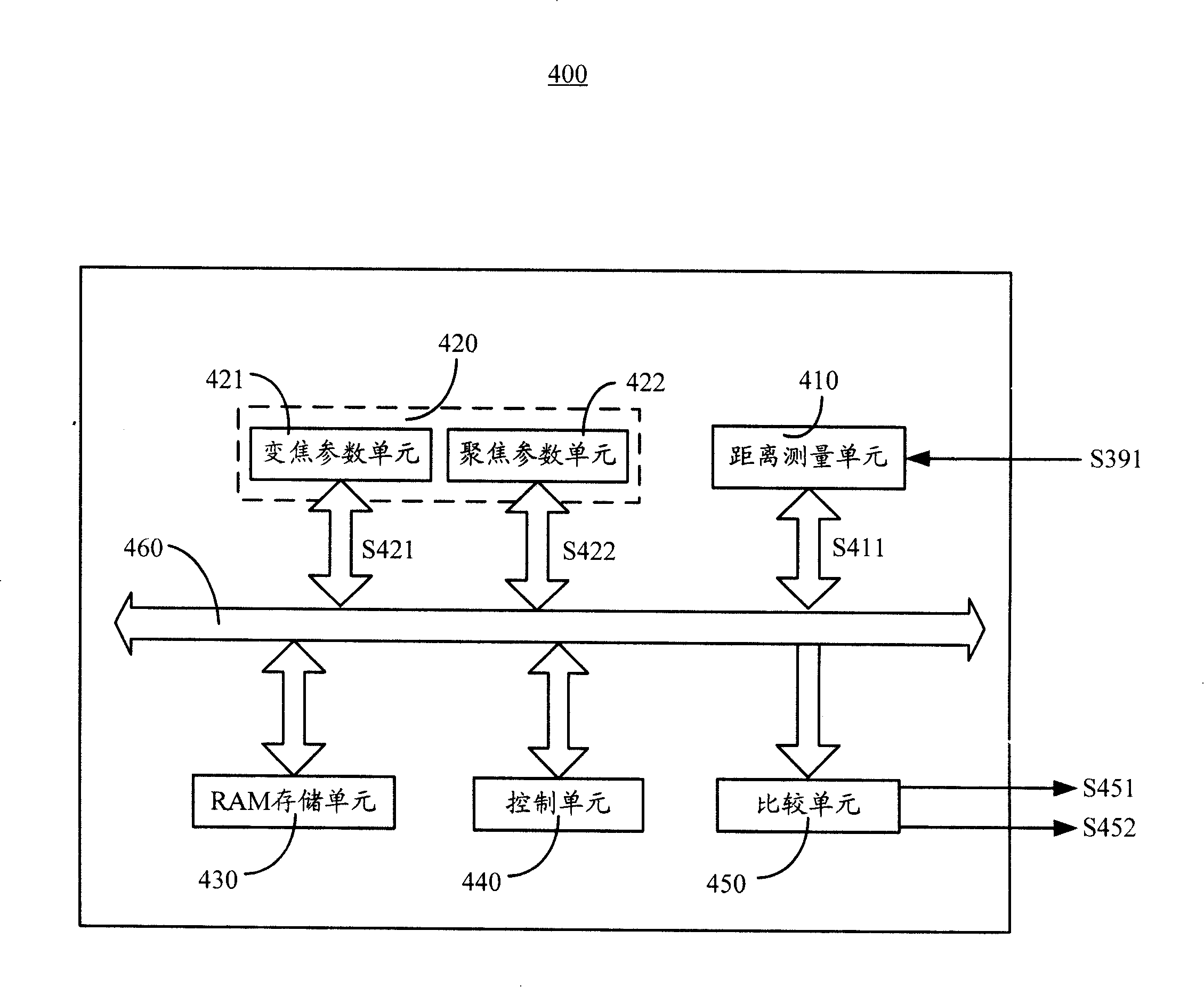 Automatic focus porjector and automatic focus method thereof
