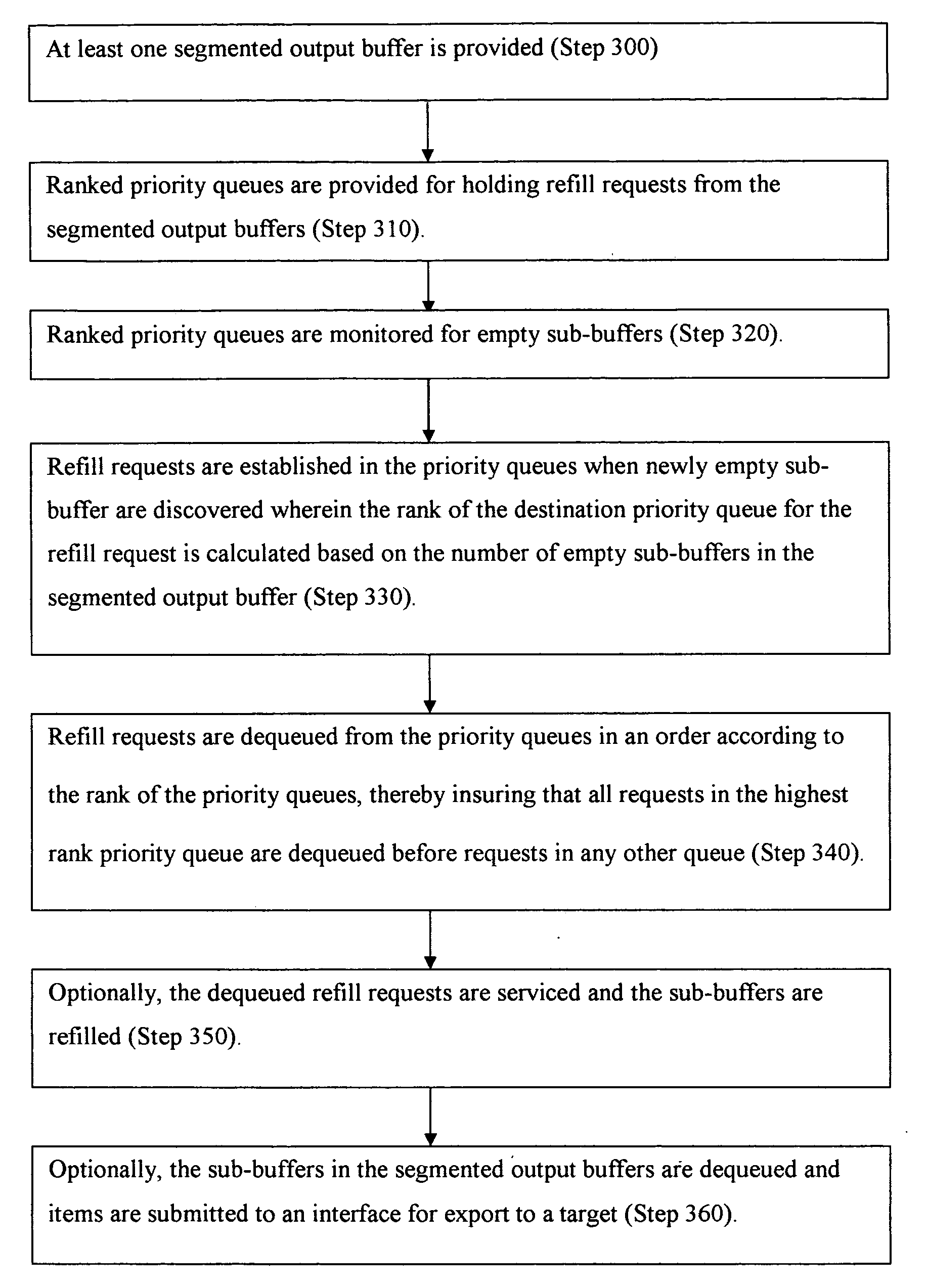 Apparatus and method for priority queuing with segmented buffers