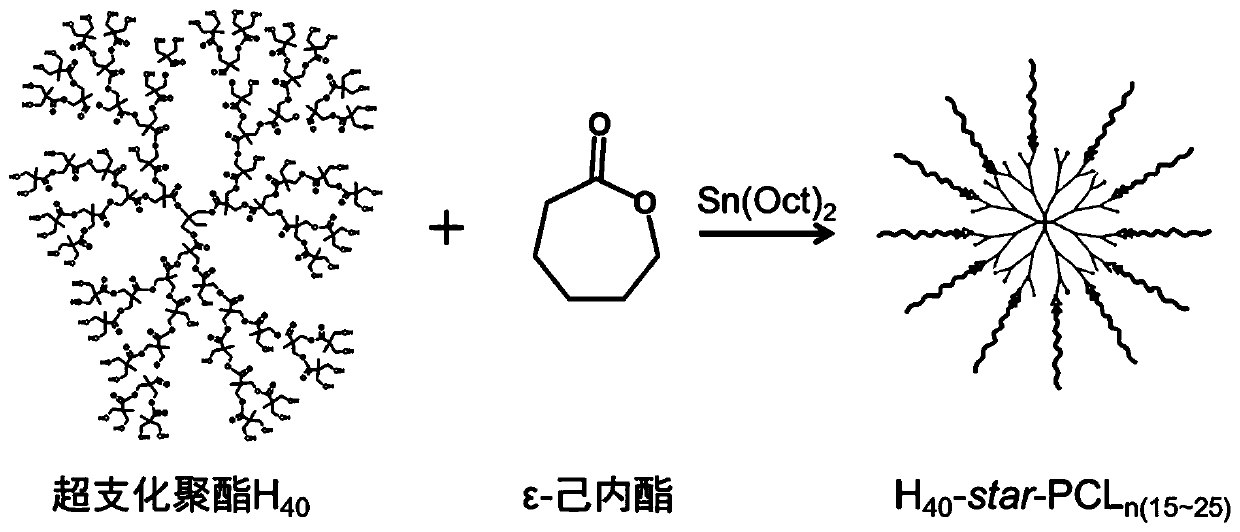 UV-curable hyperbranched star polymer and its preparation method and use