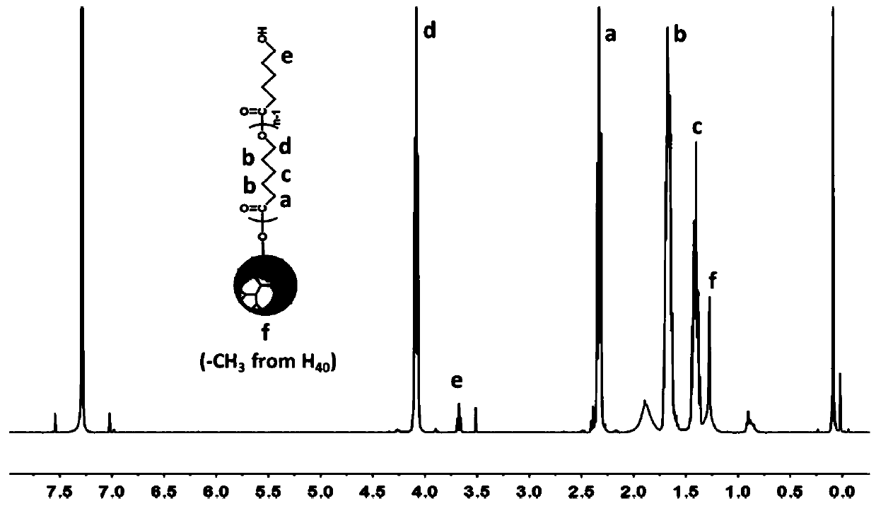 UV-curable hyperbranched star polymer and its preparation method and use