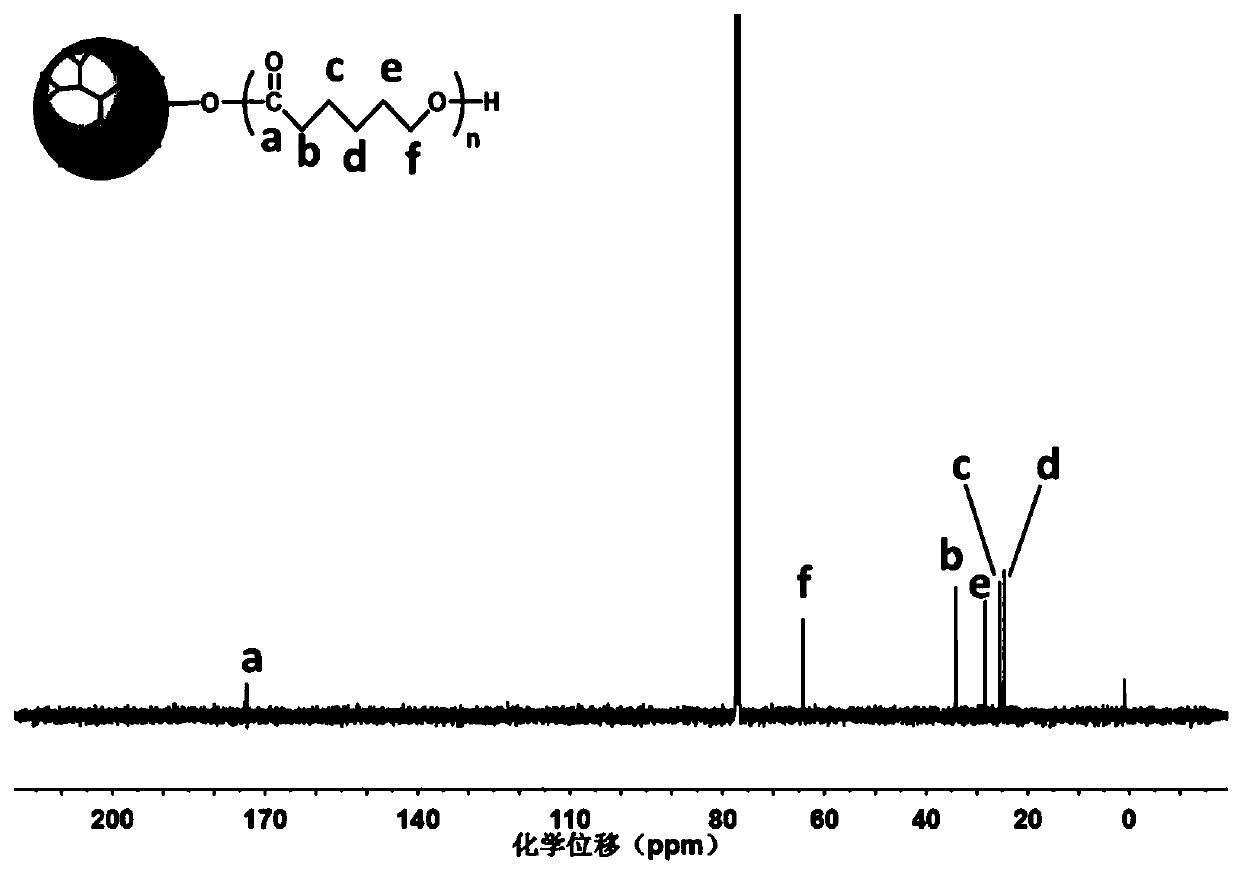 UV-curable hyperbranched star polymer and its preparation method and use
