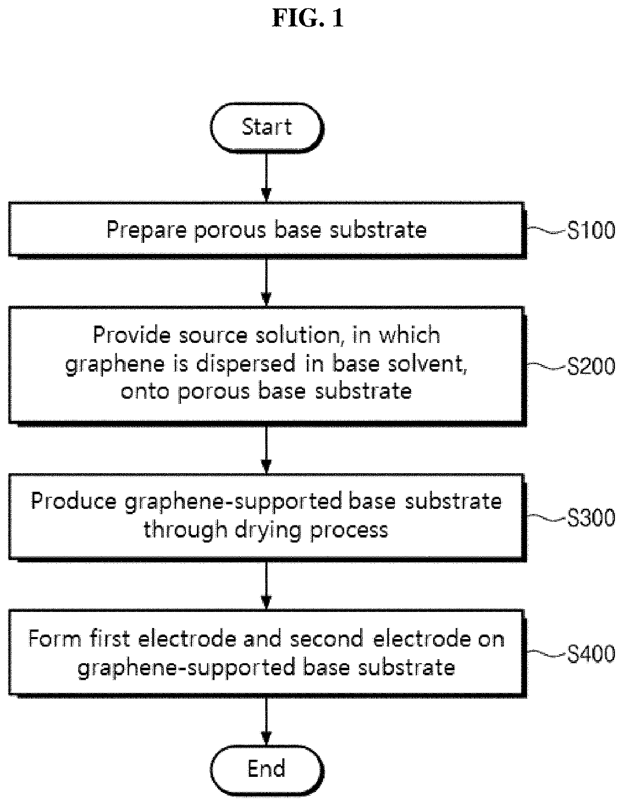 Gas sensor and method for manufacturing same