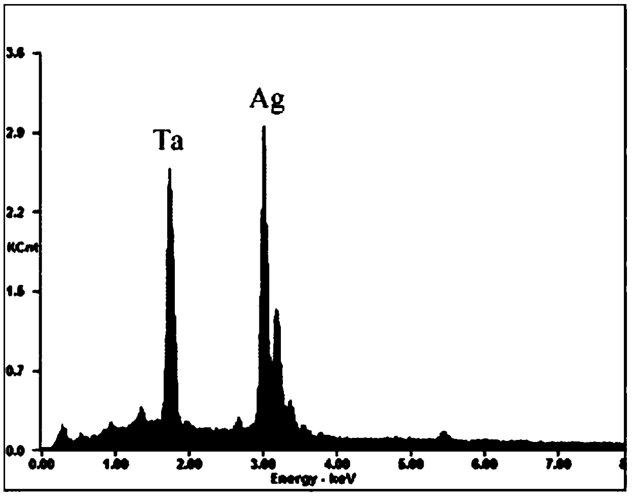 Ordered porous array built by sliver and tantalum composite material as well as preparation method thereof