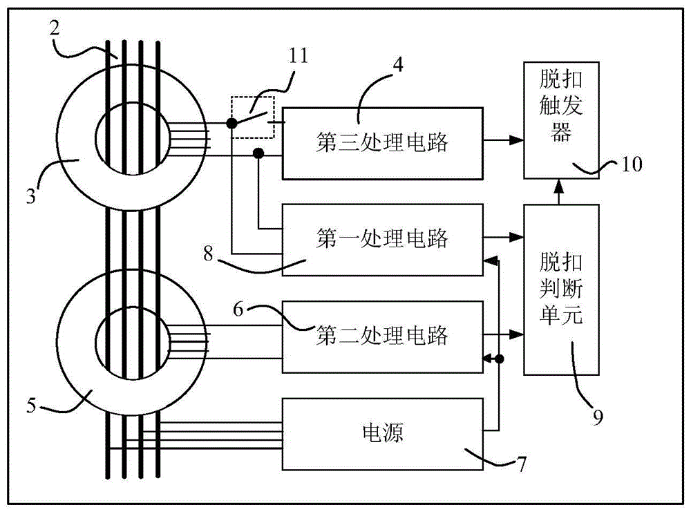 Residual current device