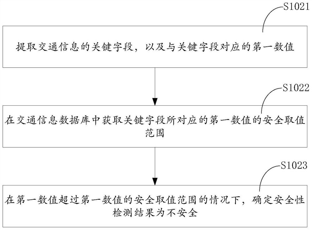 Traffic information processing method and device, electronic equipment and storage medium