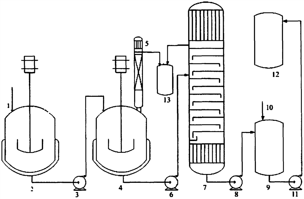 Continuous process and device for synthesizing sodium bis(2-hydroxyethyl) 5-sulphonatoisophthalate with high ester exchange rate through catalytic reaction rectification