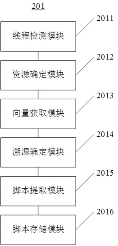 A data traceability method, device and server