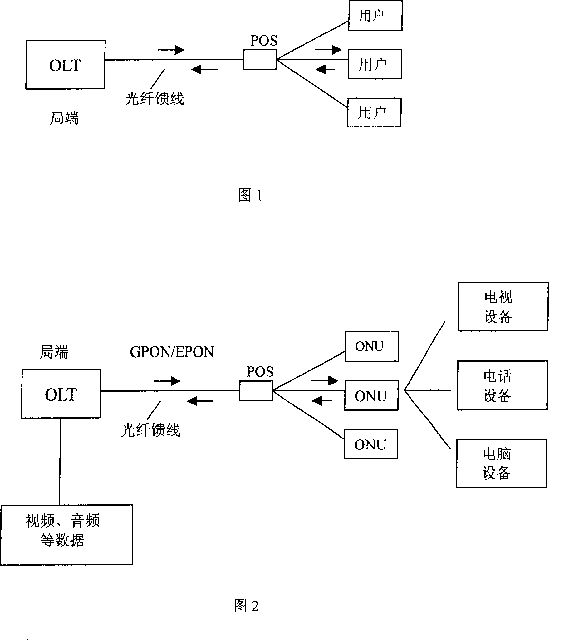 Wave division multiplexing passive optical network