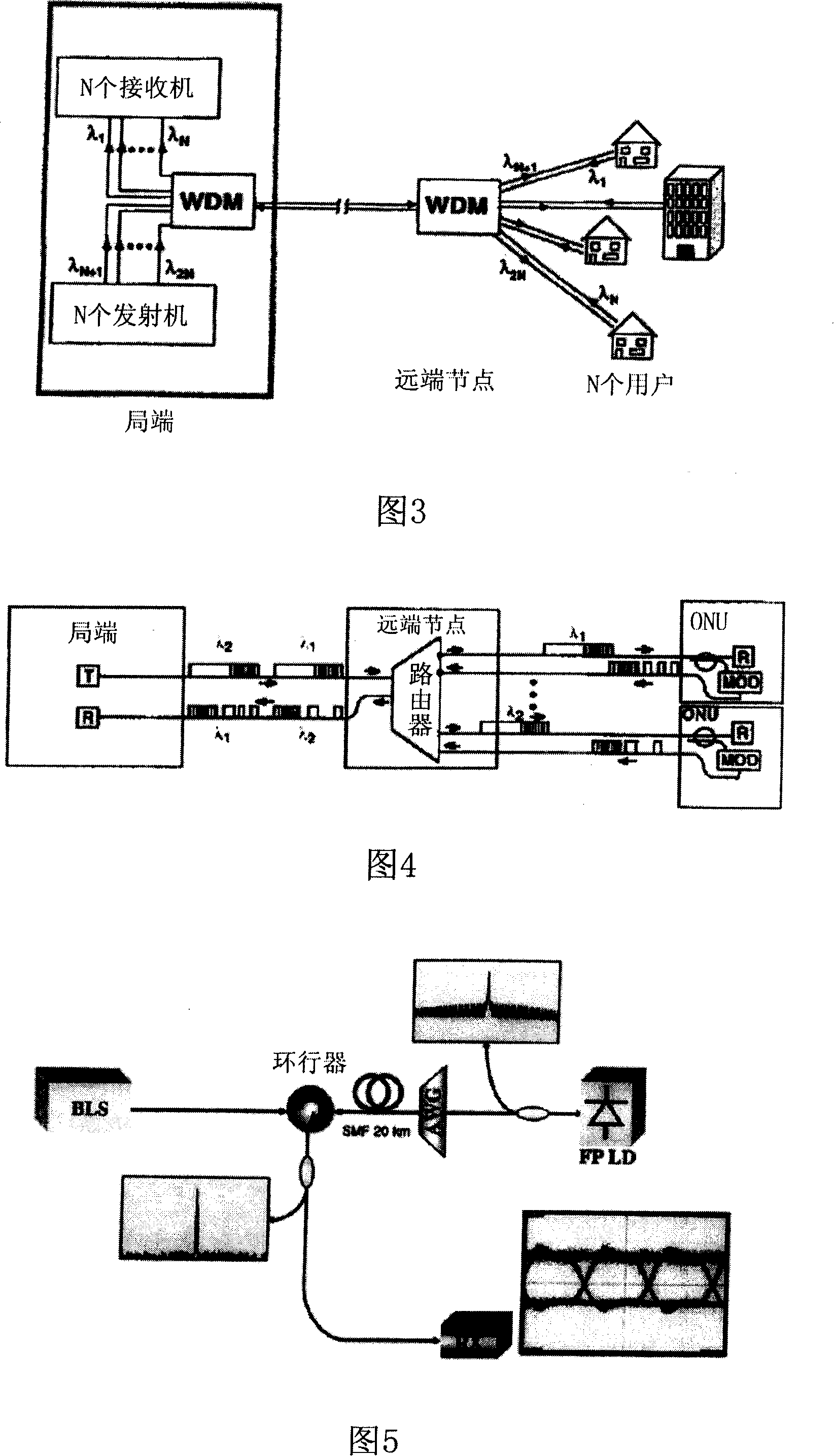 Wave division multiplexing passive optical network