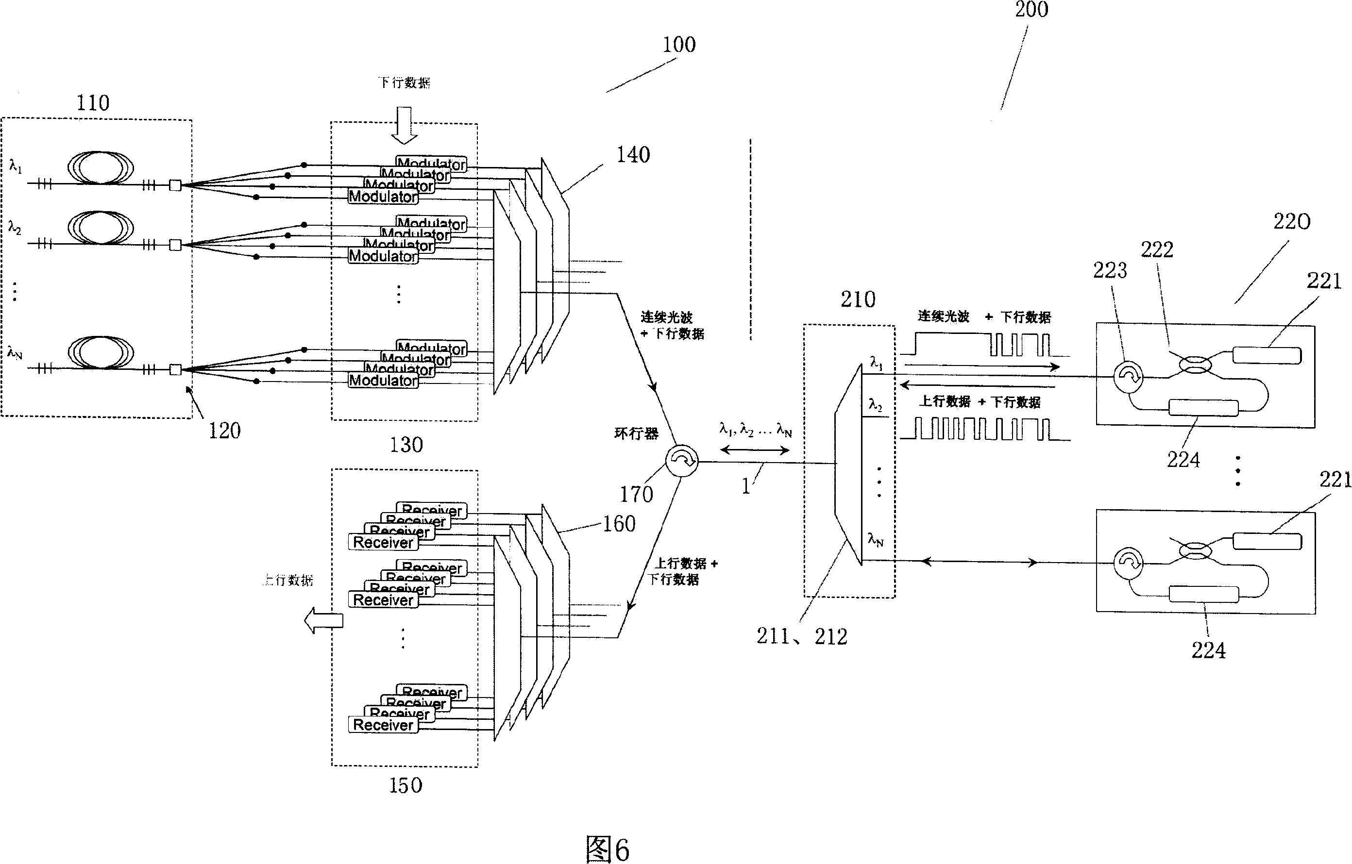 Wave division multiplexing passive optical network