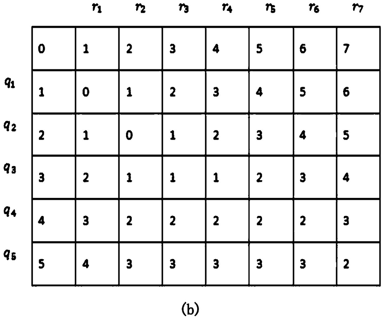 An Approximate Video Retrieval Method Based on Improved Edit Distance