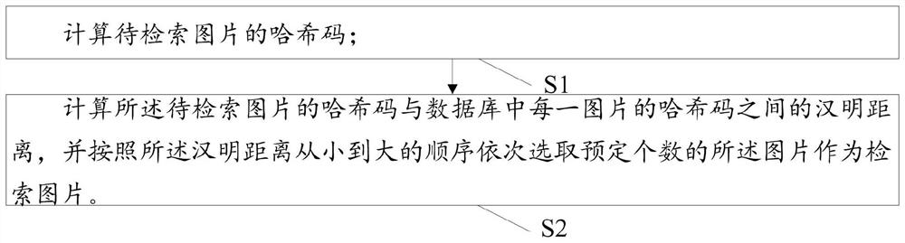 Fine-grained image retrieval method and system