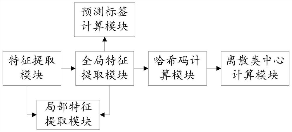 Fine-grained image retrieval method and system