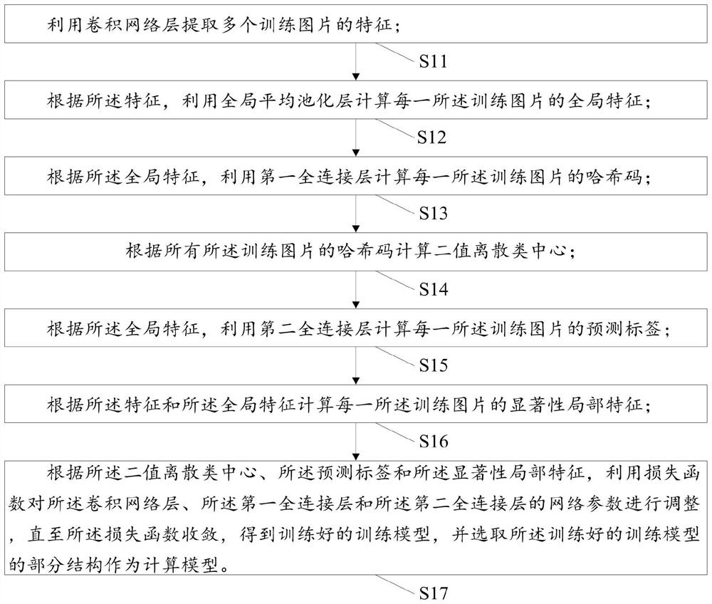 Fine-grained image retrieval method and system