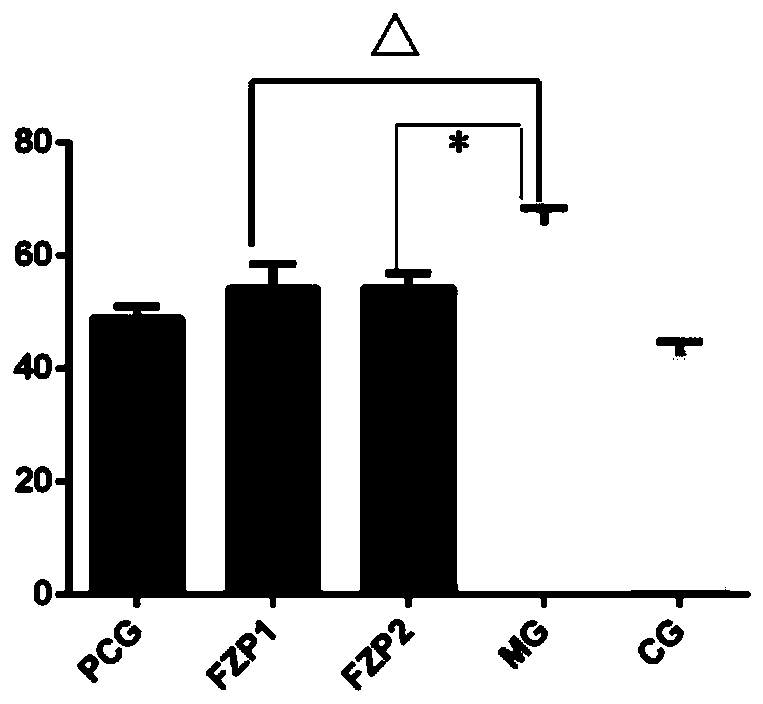 Preparation method and new application of aconite polysaccharide