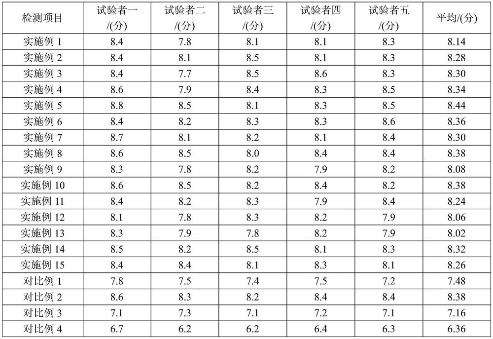 Externally-applied traditional Chinese medicine composition for treating chronic pharyngitis, and preparation method and application of externally-applied traditional Chinese medicine composition