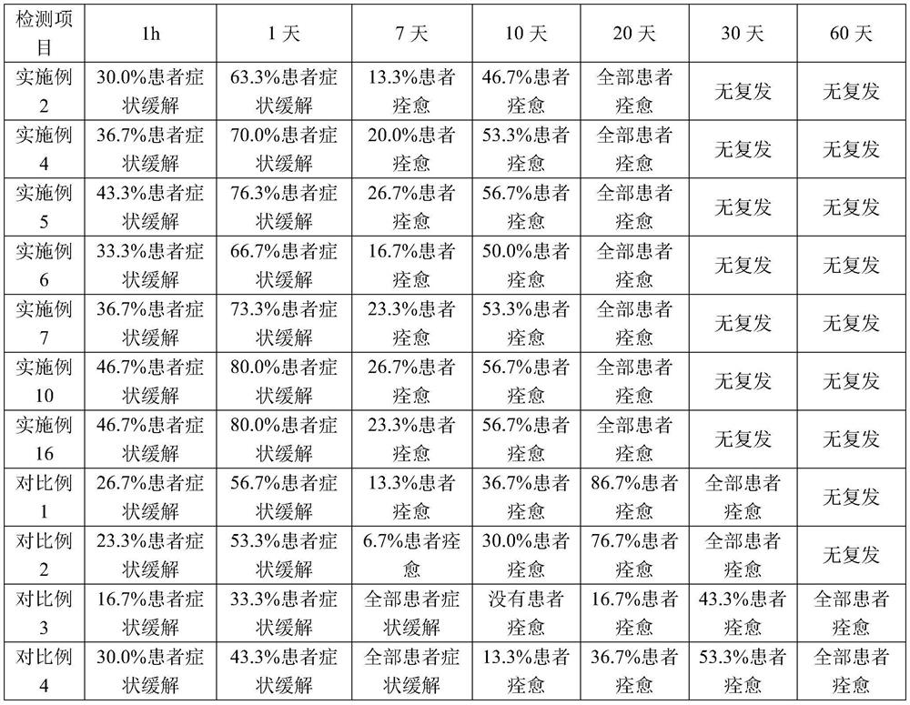 Externally-applied traditional Chinese medicine composition for treating chronic pharyngitis, and preparation method and application of externally-applied traditional Chinese medicine composition