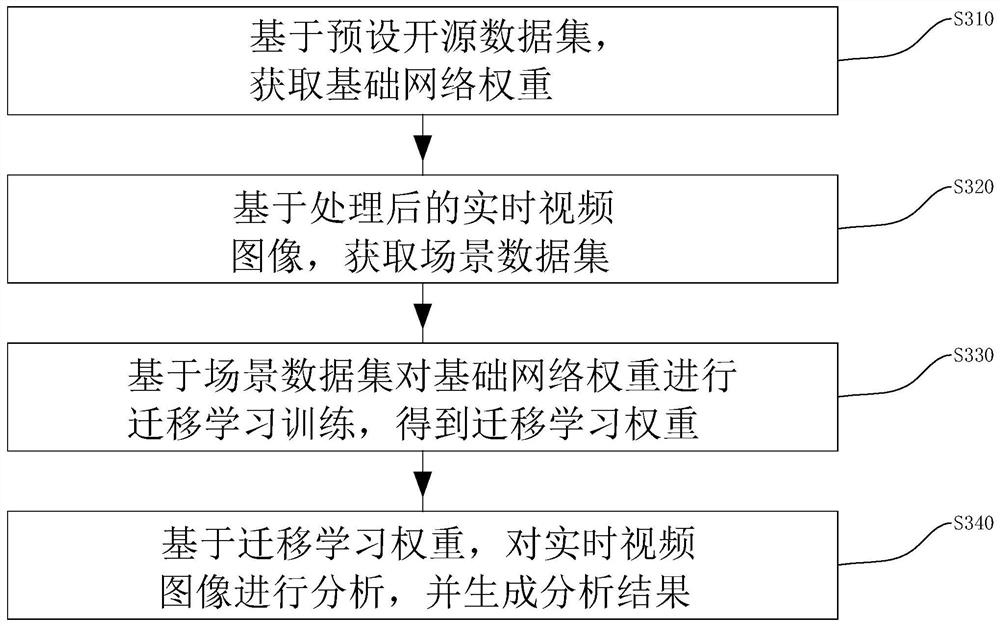 Oil and gas pipeline real-time monitoring method and system based on machine vision