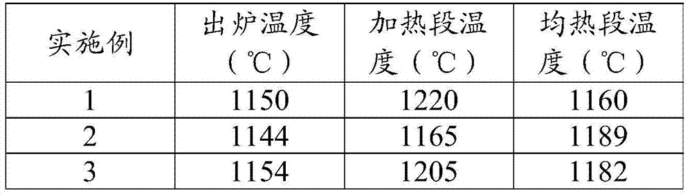 Steel for saw blades and production method of steel