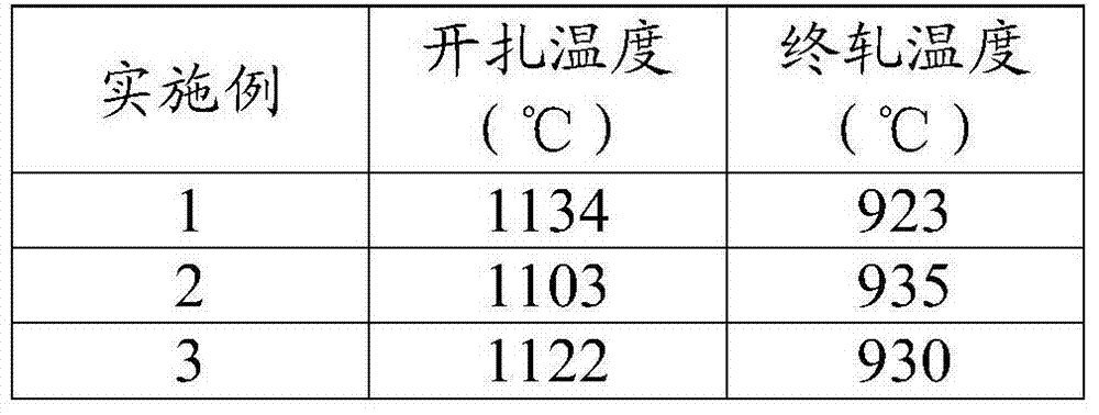 Steel for saw blades and production method of steel