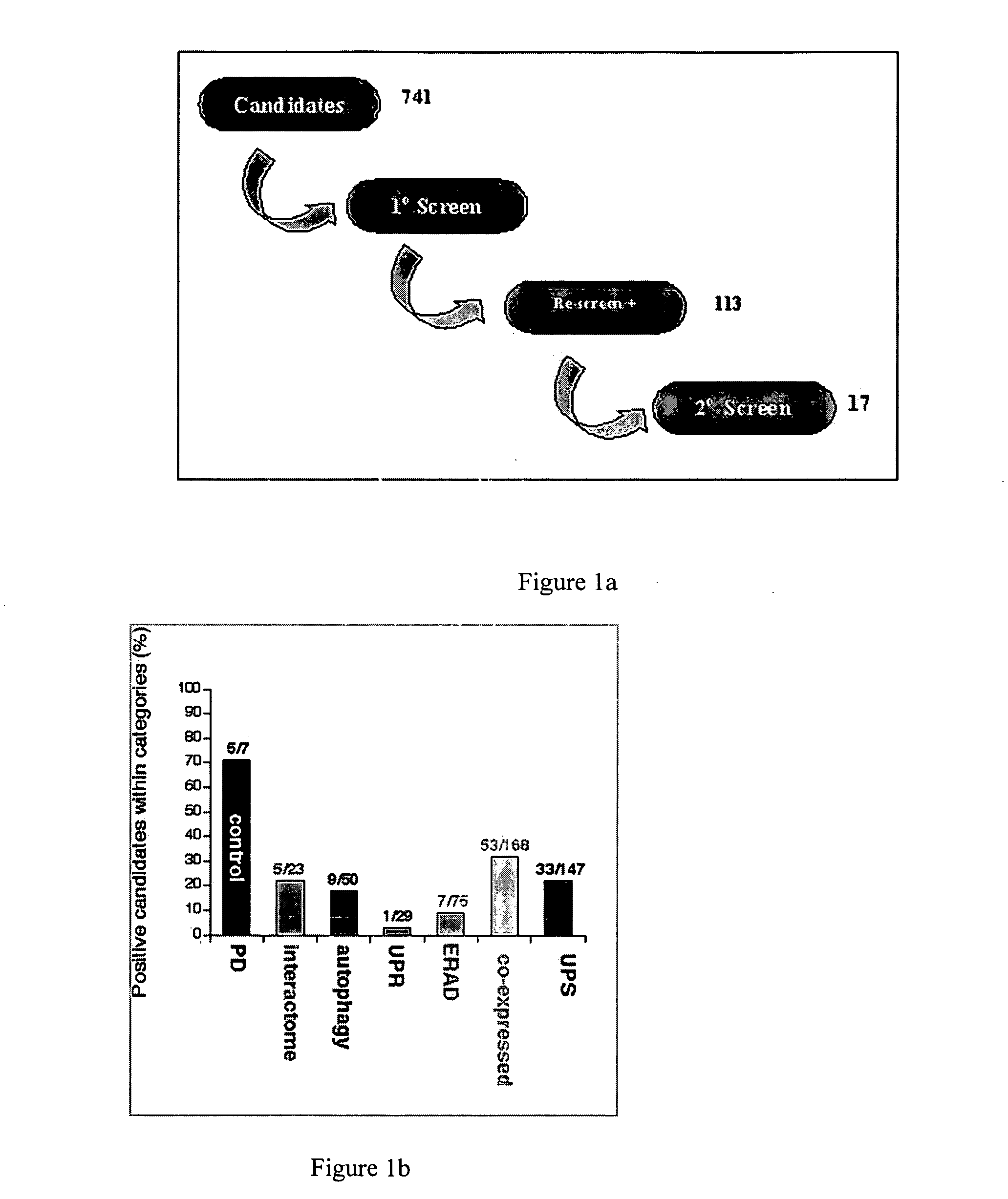 Regulators of protein misfolding and aggregation and methods of using the same