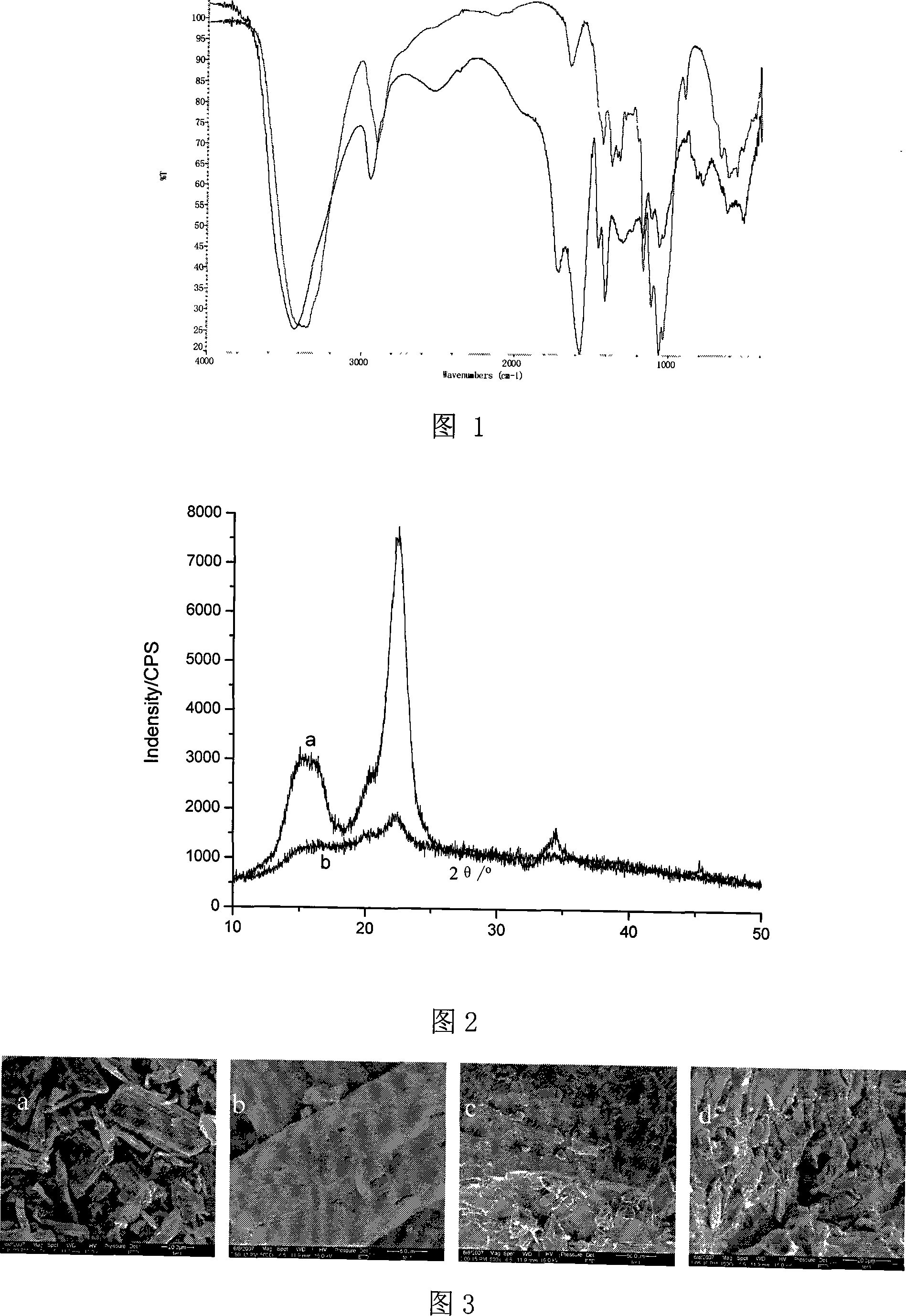 Water-loss reducer using waste pouce or Chinese medicine slag and wastepaper as raw material, and production method thereof