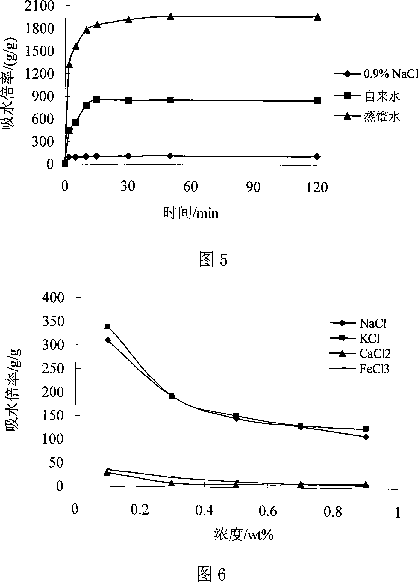 Water-loss reducer using waste pouce or Chinese medicine slag and wastepaper as raw material, and production method thereof
