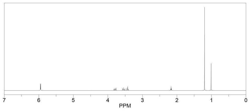 Ternary unsaturated carbocyclic boron trifluoride salt electrolyte as well as preparation method and application thereof