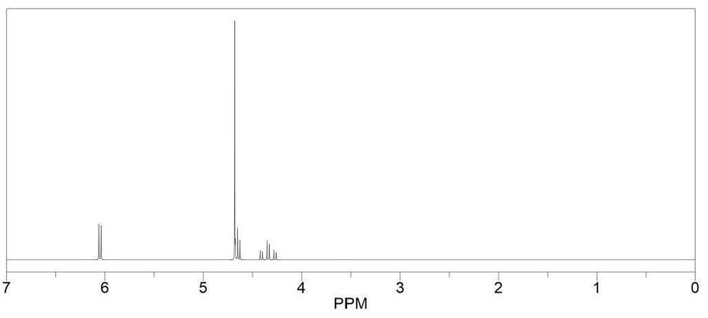 Ternary unsaturated carbocyclic boron trifluoride salt electrolyte as well as preparation method and application thereof