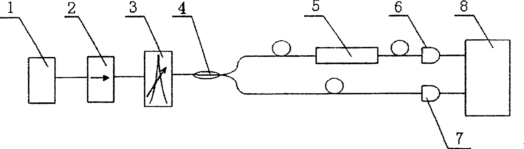 A measuring apparatus for optical fiber gas concentration