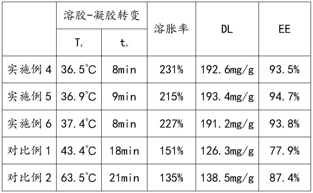 A composition containing polydatin and its application