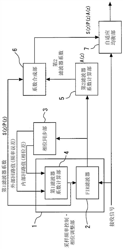 Adaptive equalization device, adaptive equalization method, and communication device