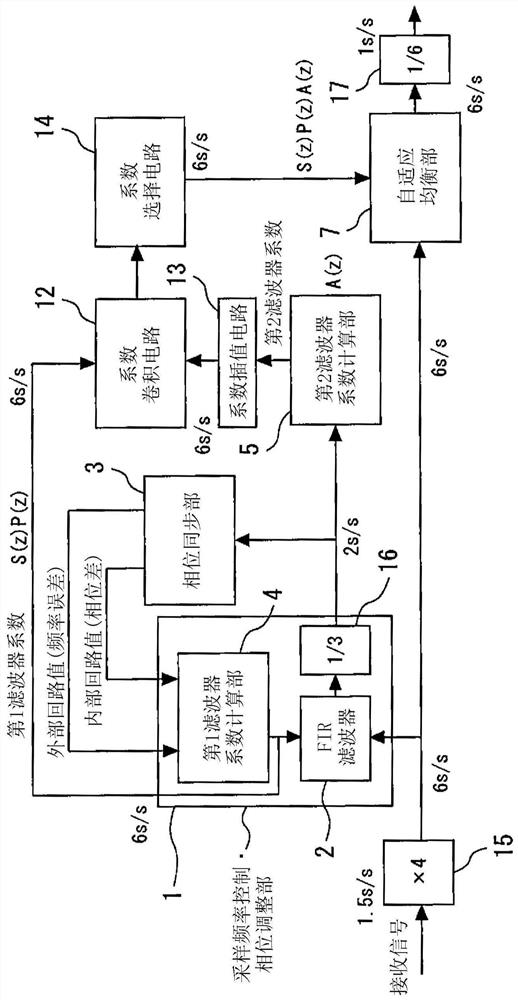 Adaptive equalization device, adaptive equalization method, and communication device