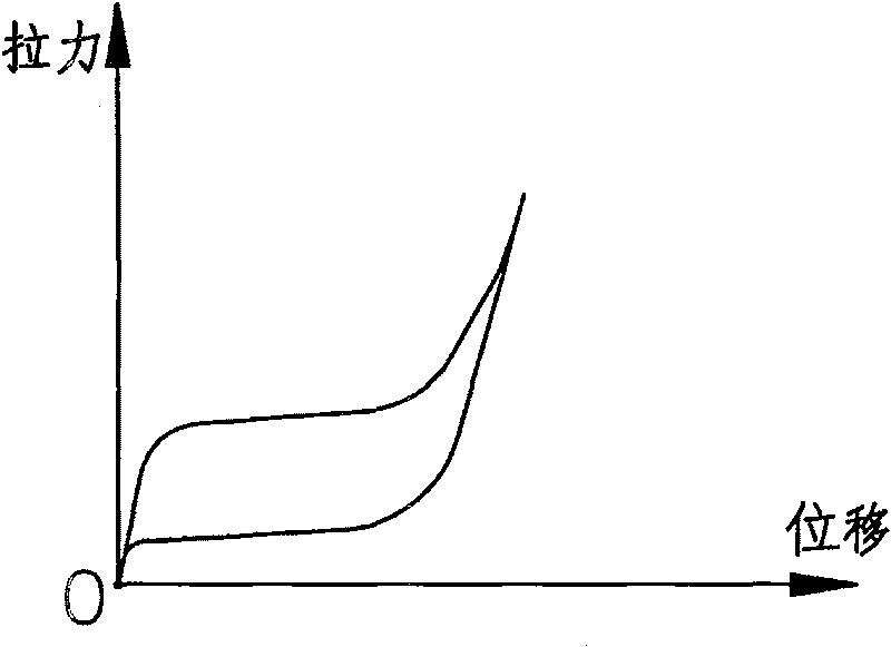 Method for controlling vibrating response peak value by memory alloy spring