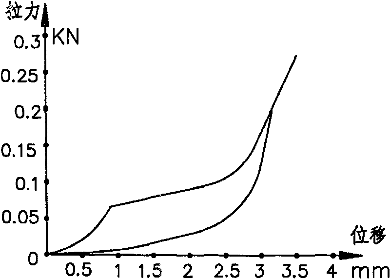 Method for controlling vibrating response peak value by memory alloy spring